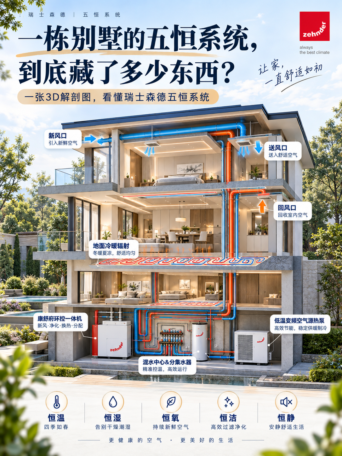 潍坊五恒系统到底怎么工作的？一张解剖图看懂